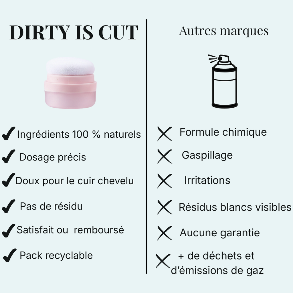 SHAMPOING SEC EN POUDRE 100% NATUREL